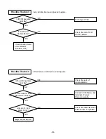 Preview for 44 page of LG LT-B2421CL Service Manual