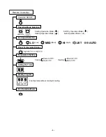 Preview for 4 page of LG LT-C1260CL Service Manual