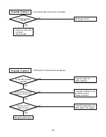 Предварительный просмотр 39 страницы LG LT-C1260CL Service Manual