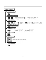 Preview for 4 page of LG LT-C182ELE0 Service Manual