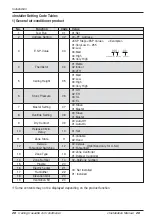 Preview for 28 page of LG LT-C182QLE1 Installation Manual