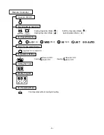 Preview for 5 page of LG LT-D2860FJ Service Manual