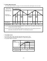 Предварительный просмотр 19 страницы LG LT-D2860FJ Service Manual