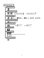 Preview for 4 page of LG LT-D3680CL Service Manual