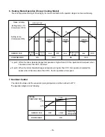 Preview for 16 page of LG LT-D3680CL Service Manual