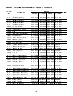 Предварительный просмотр 48 страницы LG LT-D3680FH Service Manual