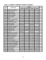 Предварительный просмотр 49 страницы LG LT-D3680FH Service Manual