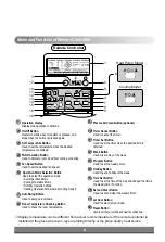 Preview for 6 page of LG LT-D4880RJ Owner'S Manual