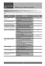 Preview for 24 page of LG LT-D4880RJ Owner'S Manual