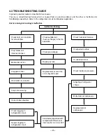 Предварительный просмотр 21 страницы LG LT080CSG Service Manual