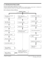 Предварительный просмотр 20 страницы LG LT1430CNR Svc Manual