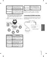 Предварительный просмотр 17 страницы LG LT303NI Owner'S Manual