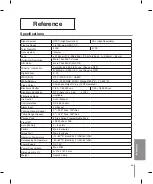 Предварительный просмотр 29 страницы LG LT303NI Owner'S Manual