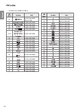 Предварительный просмотр 58 страницы LG LT64 Series Installation Manual