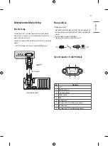 Предварительный просмотр 63 страницы LG LT66 Series Installation Manual