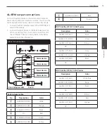 Preview for 15 page of LG LT713 Series Owner'S Manual