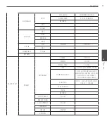 Preview for 33 page of LG LT713 Series Owner'S Manual