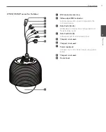 Preview for 11 page of LG LT723 Series Owner'S Manual