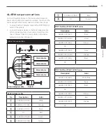 Preview for 15 page of LG LT723 Series Owner'S Manual