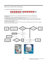 Preview for 15 page of LG LTCS20020 Service Manual