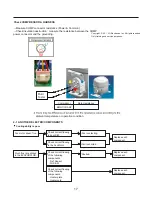 Preview for 17 page of LG LTCS20020W Service Manual