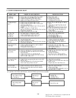 Preview for 18 page of LG LTCS20020W Service Manual