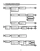 Preview for 22 page of LG LTCS20020W Service Manual