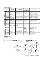 Preview for 26 page of LG LTCS20020W Service Manual