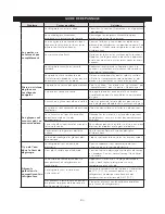 Preview for 85 page of LG LTCS20120 Series Owner'S Manual