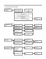 Предварительный просмотр 17 страницы LG LTCS20220B Service Manual