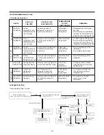 Предварительный просмотр 19 страницы LG LTCS20220B Service Manual