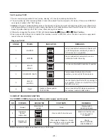 Предварительный просмотр 23 страницы LG LTCS20220B Service Manual