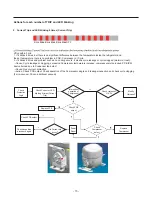 Предварительный просмотр 15 страницы LG LTCS24223B /04 Service Manual