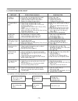 Предварительный просмотр 18 страницы LG LTCS24223B /04 Service Manual