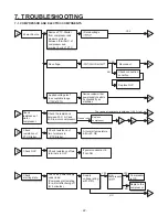 Предварительный просмотр 22 страницы LG LTCS24223B /04 Service Manual