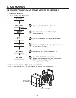 Предварительный просмотр 27 страницы LG LTCS24223B /04 Service Manual