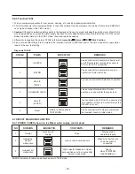 Предварительный просмотр 30 страницы LG LTCS24223B /04 Service Manual