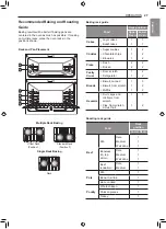 Preview for 27 page of LG LTE4815 Series Owner'S Manual