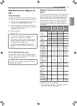 Предварительный просмотр 75 страницы LG LTE4815 Series Owner'S Manual