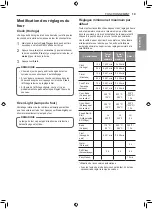 Preview for 75 page of LG LTE4815 Series Owner'S Manual