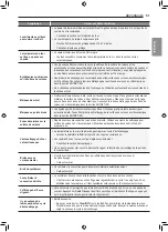 Preview for 107 page of LG LTE4815 Series Owner'S Manual