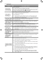 Preview for 108 page of LG LTE4815 Series Owner'S Manual