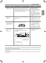 Preview for 111 page of LG LTE4815 Series Owner'S Manual