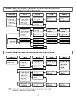 Preview for 30 page of LG LTM9000B Service Manual