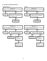 Preview for 25 page of LG LTM9020B Service Manual