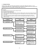 Preview for 27 page of LG LTM9020B Service Manual