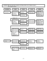 Preview for 29 page of LG LTM9020B Service Manual