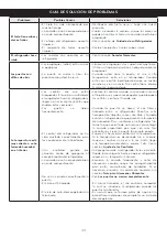 Предварительный просмотр 36 страницы LG LTN16385PL Owner'S Manual