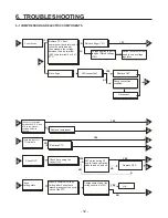 Preview for 12 page of LG LTN16385PL Service Manual