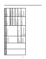 Preview for 30 page of LG LTN16385PL Service Manual